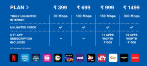 Which Is Better Airtel Or Jio Fiber